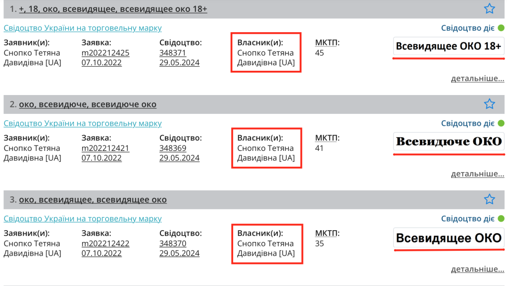 Скріншот, що підтверджує, що власником телеграм-каналу ”Всевидящее ОКО” є Тетяна Снопко